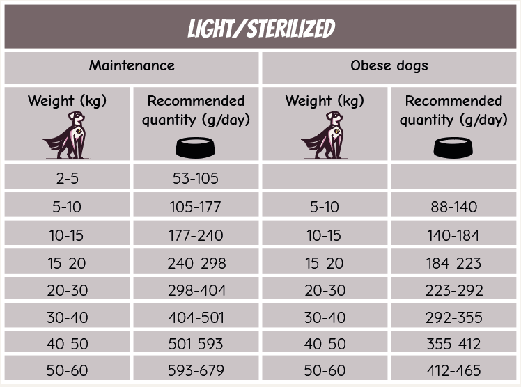 POW! Dog Light/Sterilized Pork 12 kg - Image 3